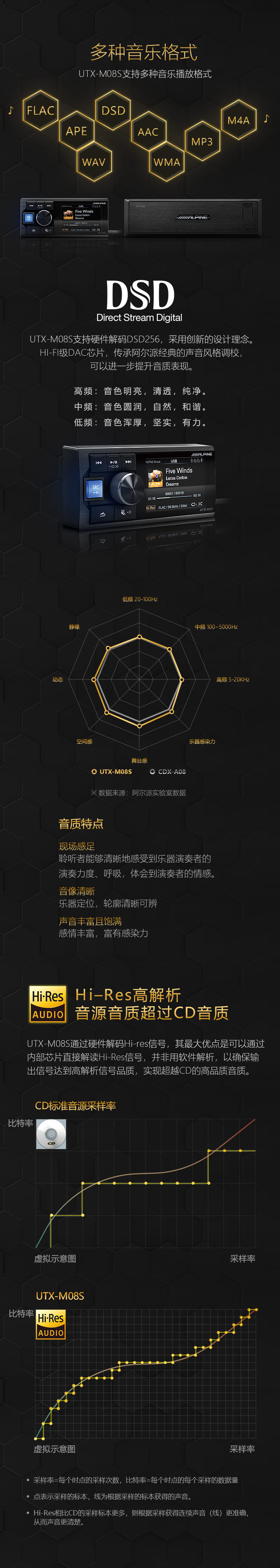 UTX-M08支持多种音乐播放格式