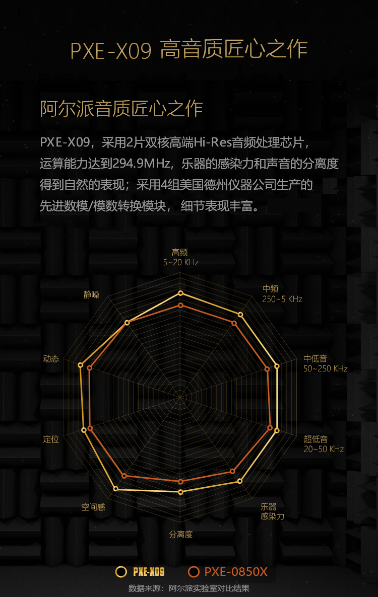阿尔派音质匠心之作