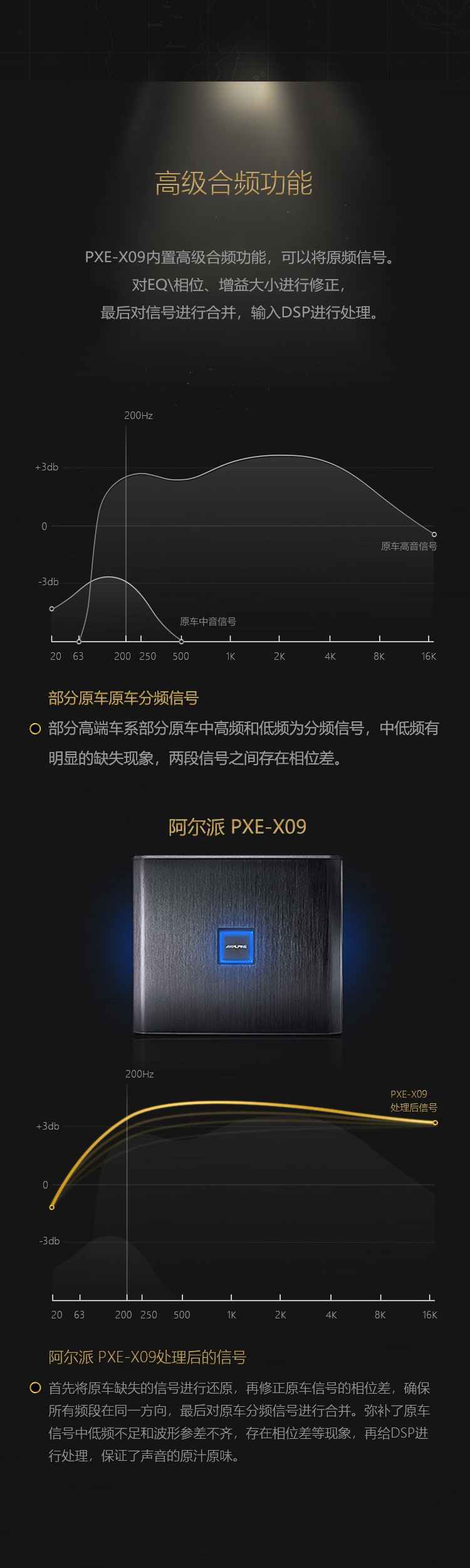 高级合频功能 
