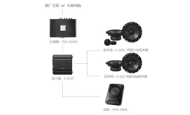 阿尔派-阿尔派明星产品-R500S