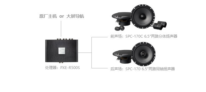 阿尔派-阿尔派明星产品-R500S