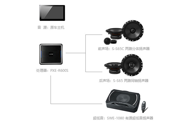 阿尔派-PXE-R600S