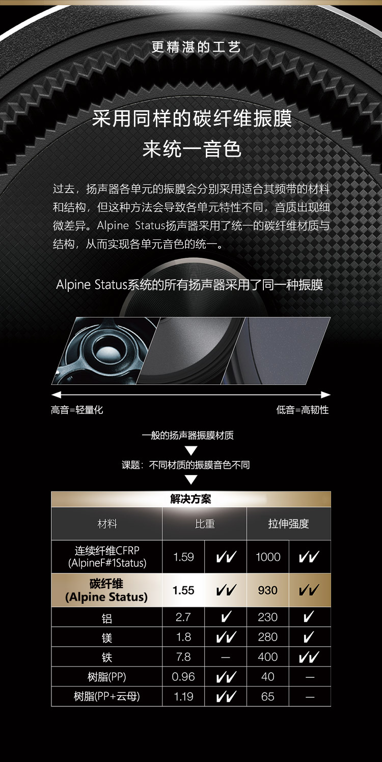 更精湛的工艺